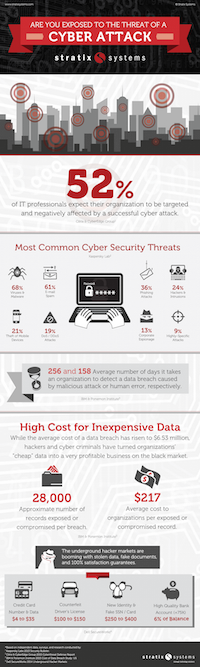 Download Stratix Systems' Cyber Security Threats Infographic